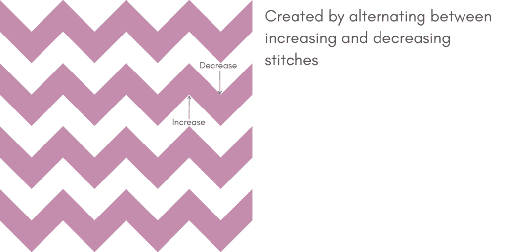 How to knit chevrons